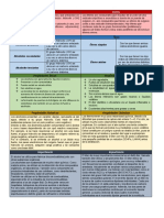 Cuadro Comparativo