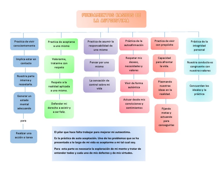 6 Pilares de La Autoestima | PDF | Autoestima | Teorías filosóficas