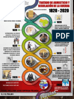 Infografia Tratado Del Armisticio y Regulación de La Guerra