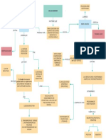 Mapa Conceptual