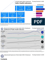 Dashboard of Public Health Indicators