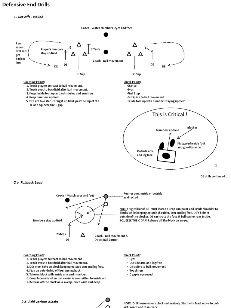 Football Defensive Drills Quarterback American Football