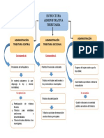 Deber 1 Organizador Gráfico