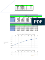 Tarea Elastica de Deformaciones