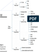 Figure 3. Taxonomy to the change literature