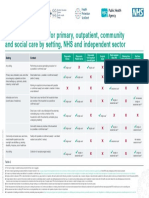 T2 Poster Recommended PPE For Primary Outpatient Community and Social Care by Setting