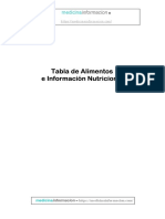 Tabla de Alimentos PDF