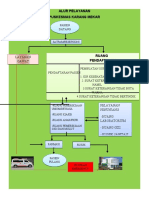 ALUR PELAYANAN NEW