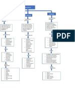 Mapa Conceptual Nutricion