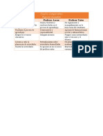 Cuadro Comparativo