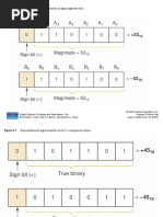 Figure 6-1 Representation of Signed Numbers in Sign-Magnitude Form