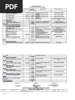 Object of Expenditures: Section 3. Expenditure Program