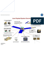 Juno Payload System Overview