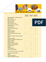 Clasificacion Artesanias - Ivette Soriano