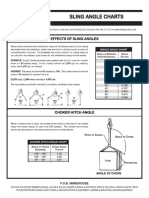 Sling Angle Charts