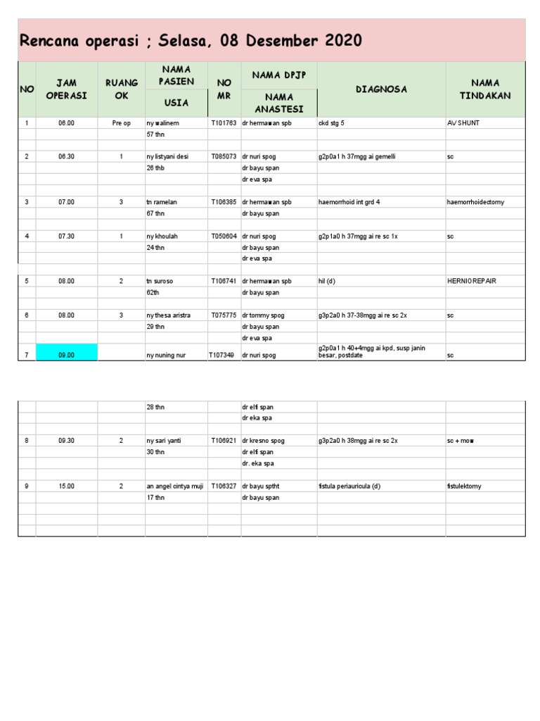 Rencana Operasi Selasa, 08 Desember 2020 | PDF