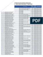 728 001-2020 Resultados Evaluacion Curricular PDF