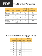 Common Number Systems