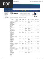 Download Steadicam Merlin Cookbook Settings by Henrik Sikstrom SN48772609 doc pdf