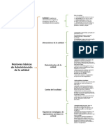 Nociones Básicas de Administración de La Calidad PDF