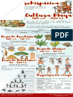 Infografía Cultura Maya - Heidy Ramos - 201951270