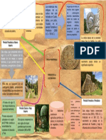 Epoca Prehispanica Infografia Aidali Del Rosario Sucup Ismlaej 201951844