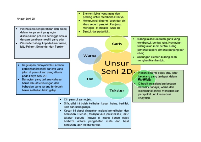 Unsur Seni 2d Pdf
