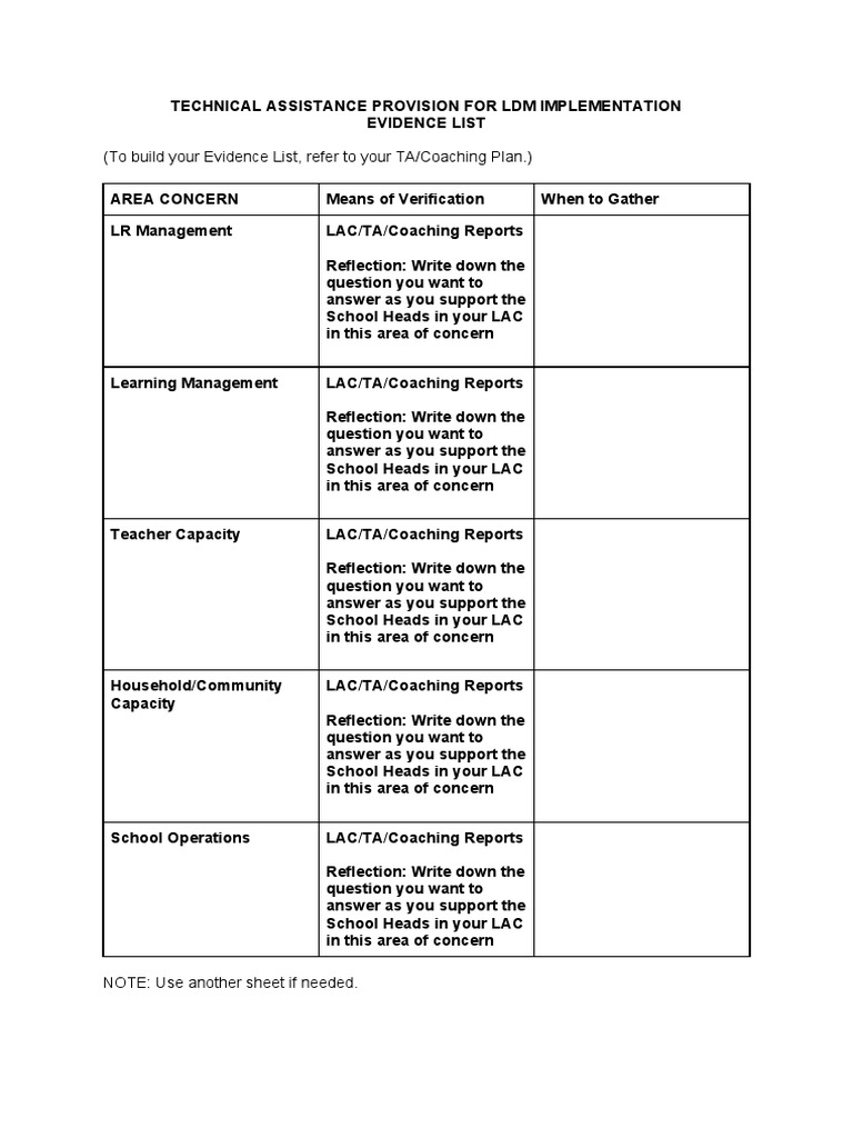 LDM1 Module 7B Technical Assistance Provision For LDM Implementation ...