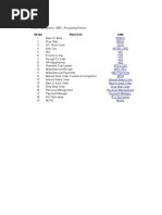 Oracle Accounting Entries