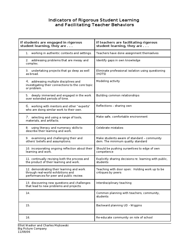 Indicators of Rigorous Student Learning V4 CES | PDF | Mentorship ...