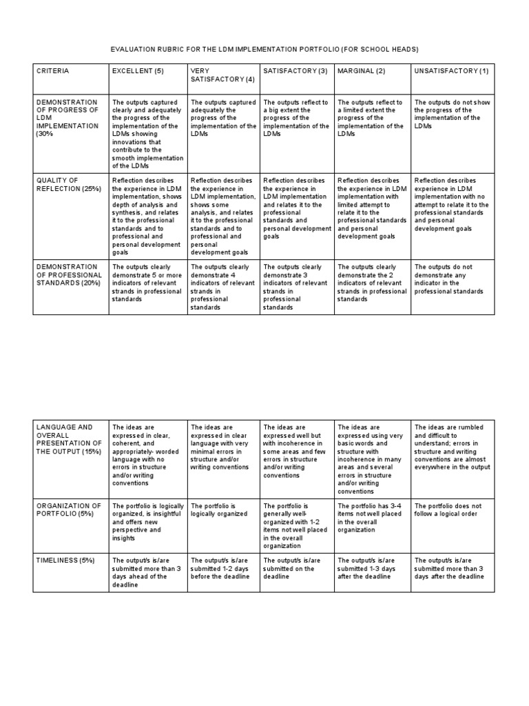 LDM1 Module 7A LDM Implementation Portfolio Evaluation Rubric | PDF ...