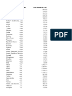 Country Continent GDP (Millions of US$)