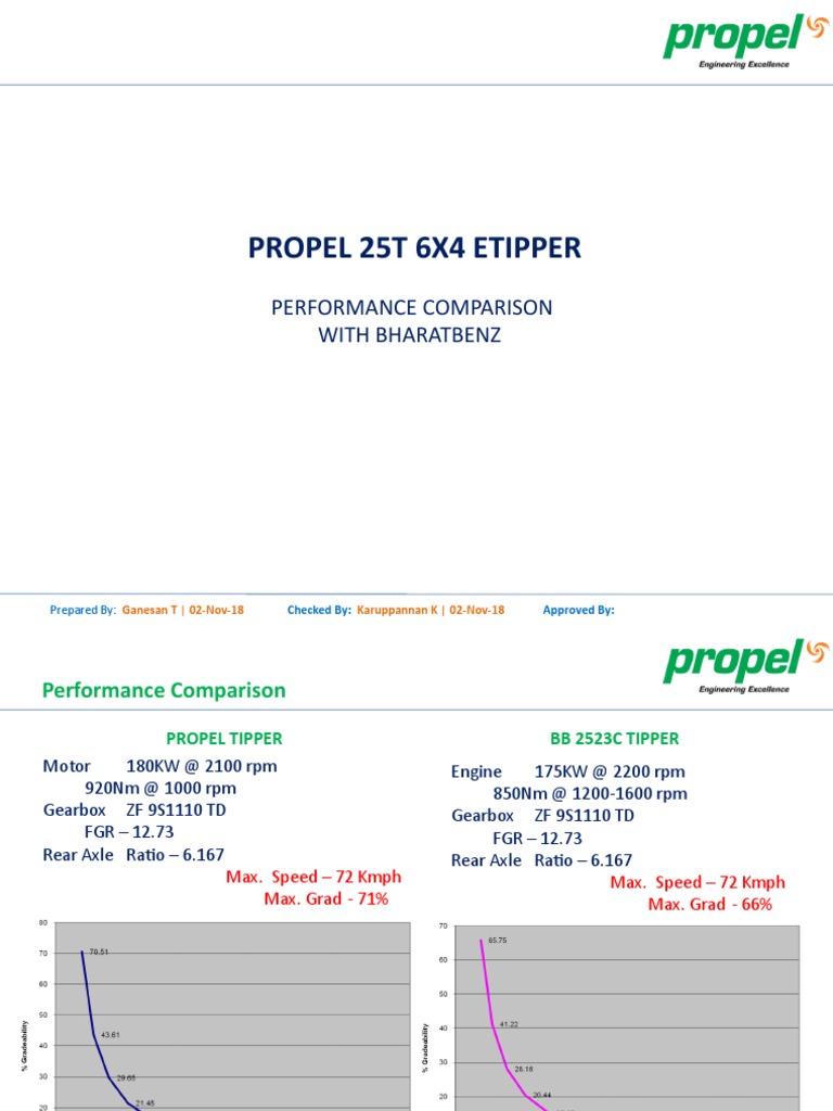 BharatBenz 2523C vs Propel Electric Tipper | PDF
