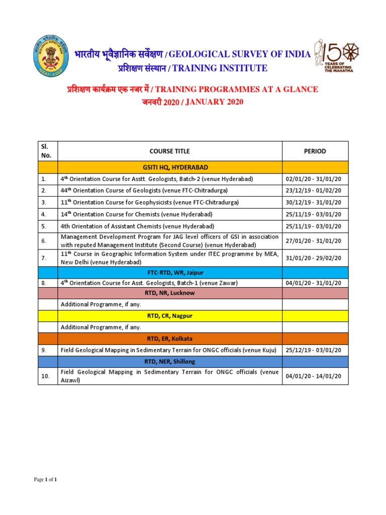GSI Training Programs January 2020 | PDF