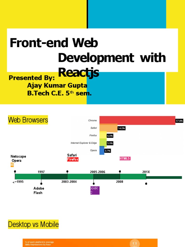 Front-End Web Development With Reactjs: Presented By: Ajay Kumar Gupta ...