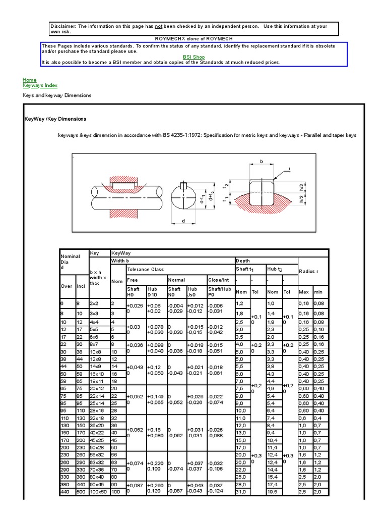 Keyway DIN 6885 - Parallel Metric Keys and Keyway Dimensions, PDF