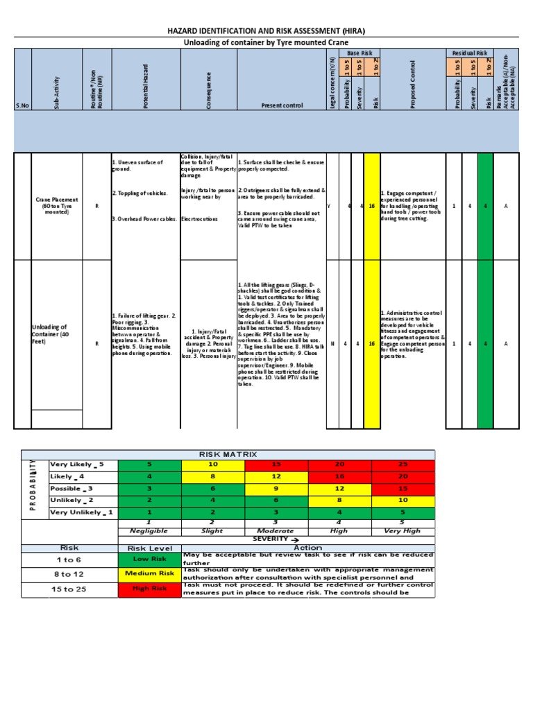 Hazard Identification and Risk Assessment (Hira) Unloading of Container ...