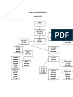 Kangaroo Jack Steak and Grill Restaurant Organizational Chart