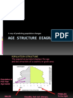 Age Structure Diagrams: A Way of Predicting Population Changes