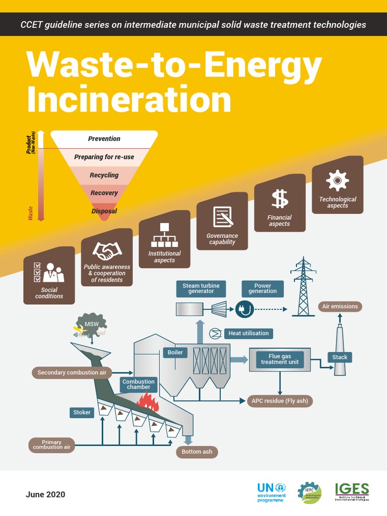Waste To Energy Incineration-Basic Guide 2020 | PDF | Incineration ...