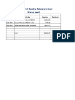 Bishop Christ Bouline Primary School Watut, Weil: Date Particular Expense Received