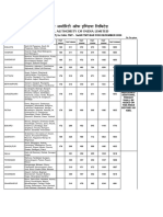 Steel-SAIL TMT BAR Price-December 2020