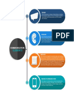 Communication elements