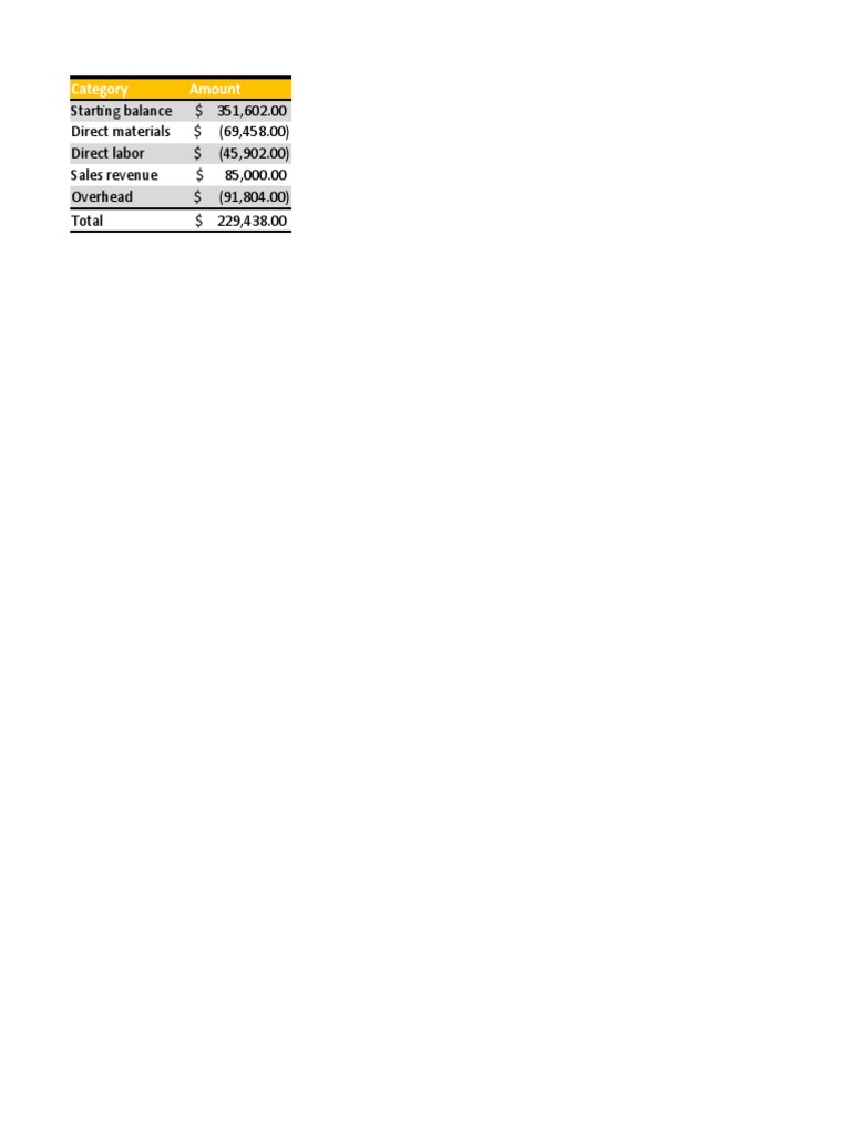 Create New Charts | PDF | Natural Disasters | Weather