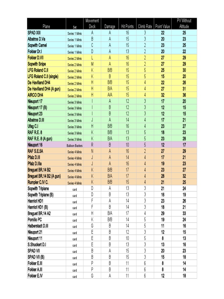 WWI Points System PDF | PDF | Aerospace Engineering | Aviation