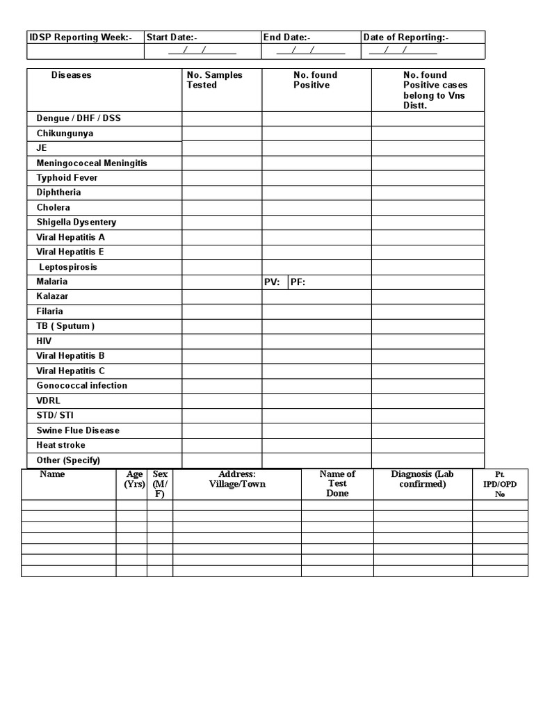 IDSP Register Format Overview | PDF