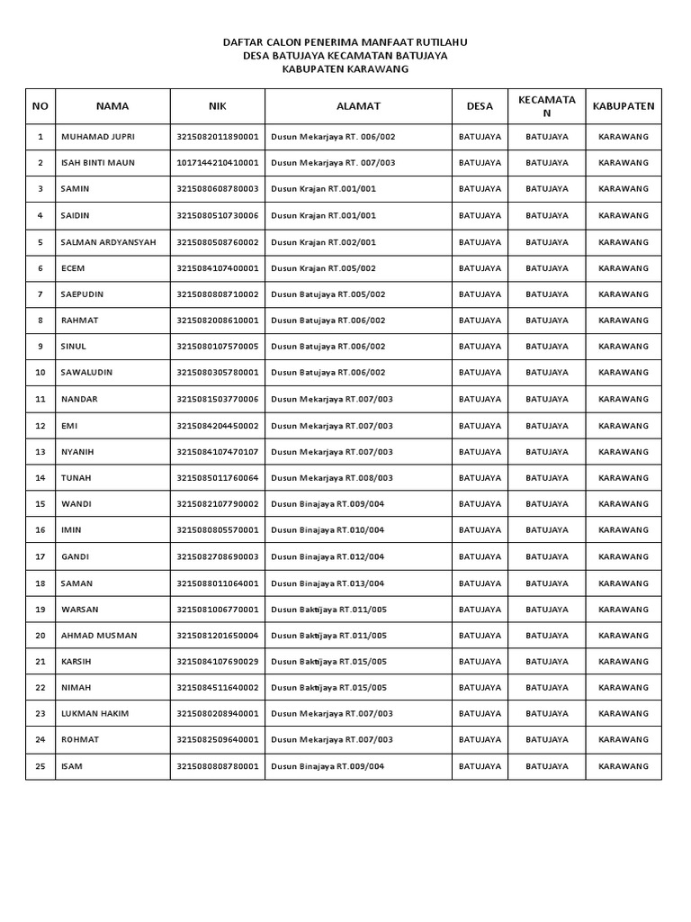 Proposal Rutilahu | PDF
