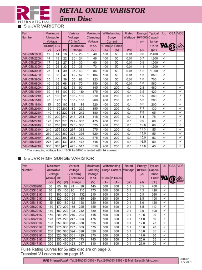 Specification Sheet for 5mm Disc Metal Oxide Varistor (MOV) Overvoltage