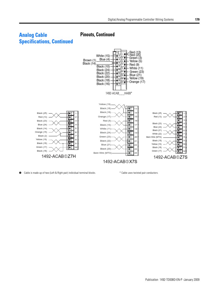 Modulos Precableados-179 | PDF | Equipment | Electronics