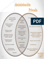 Diagrama de Venn Administración Pública y Privada 